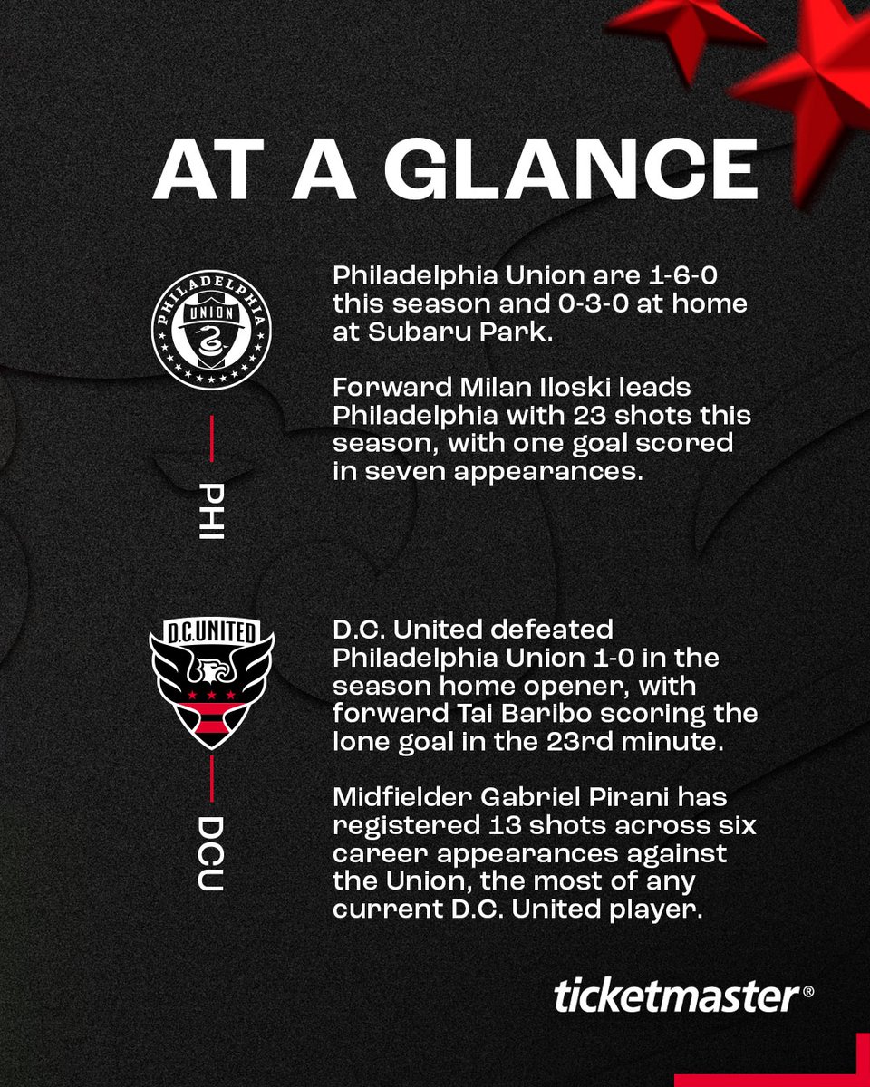 D.C. United tweet media