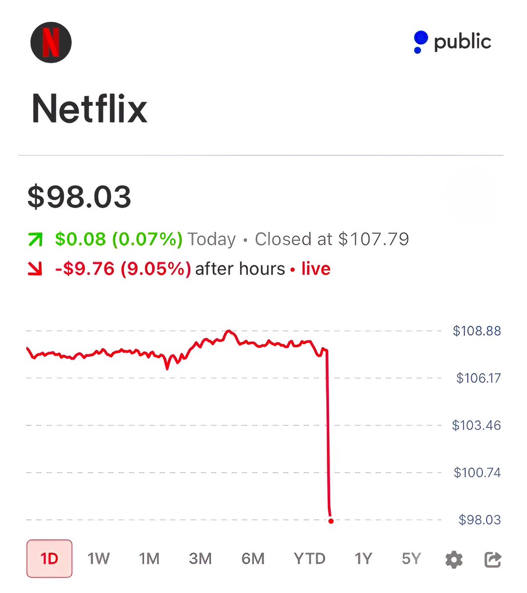Brew Markets tweet media