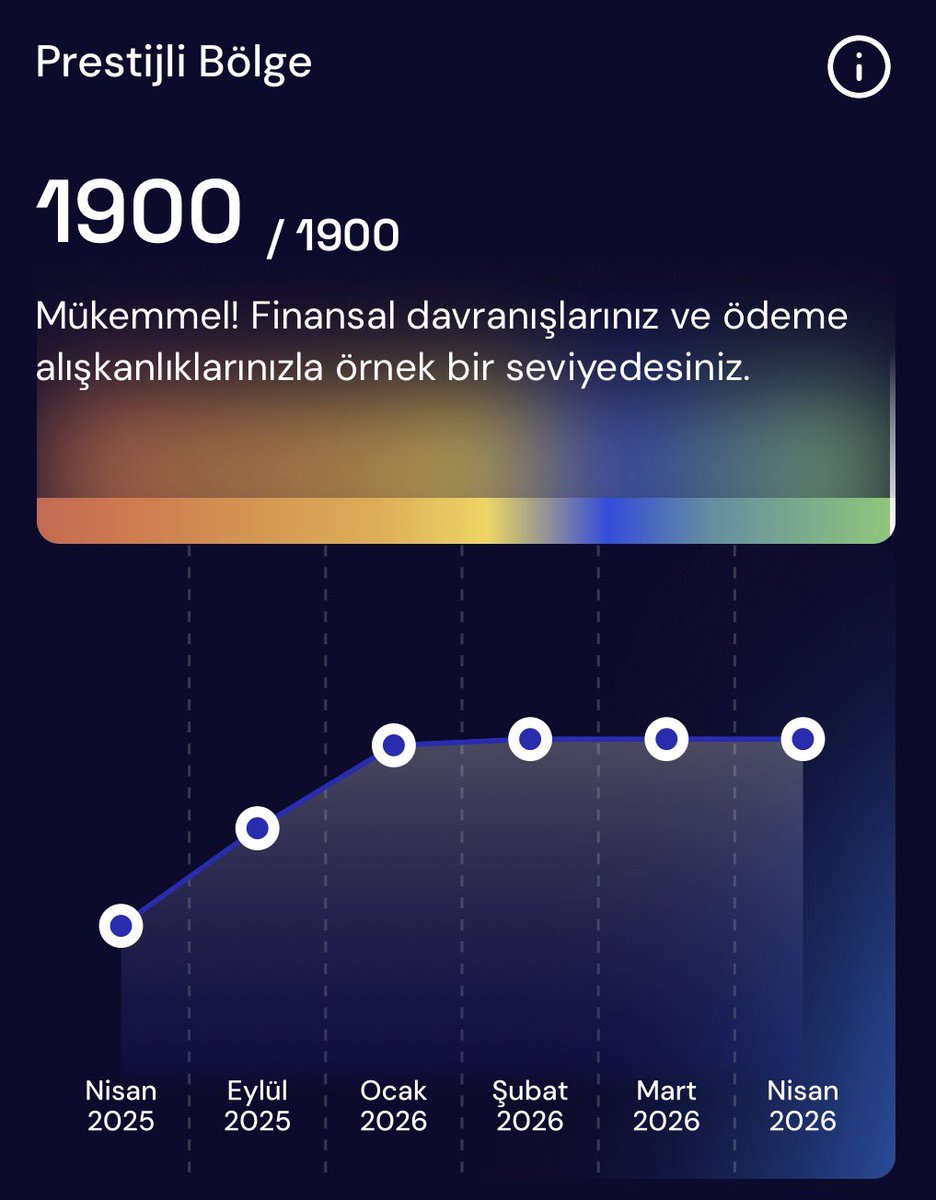 altuntasb's tweet photo. @bankadakimudur Çok uzun zamandır hep asgarisini ödüyorum, notum düşmediği gibi tam tersine arttı , son skorum 1.900… https://t.co/N99psTy4mT