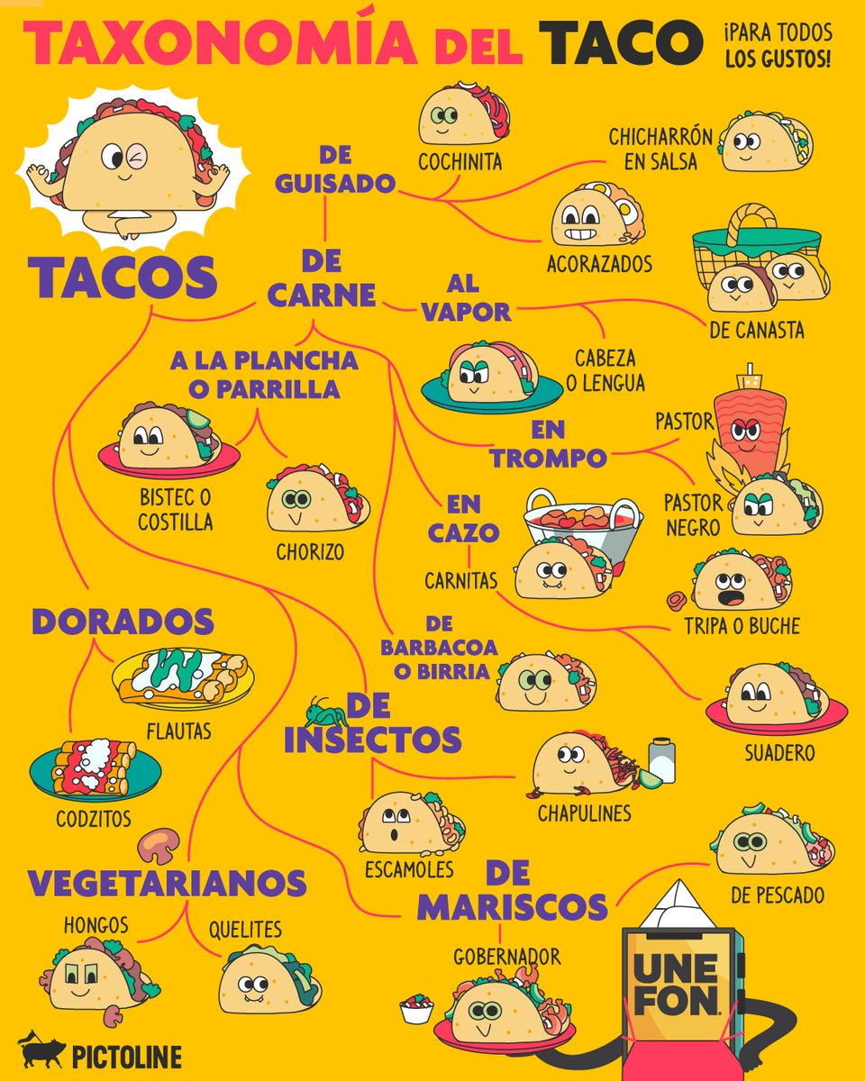 pictoline's tweet image. 🤤Cuando el hambre llama, ¡TACOS! 🌮✨😍 ¿A poco no?

¿Cuál es tu fav?

#tacos #taco #comida #comidamexicana #pictoline