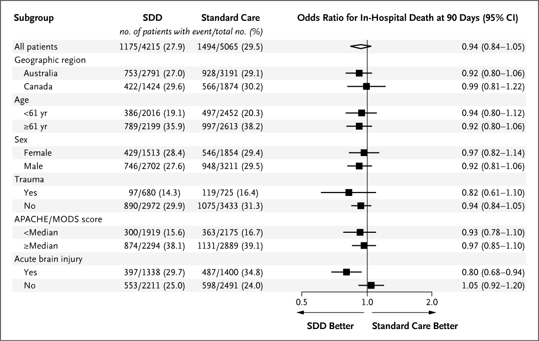 NEJM tweet media
