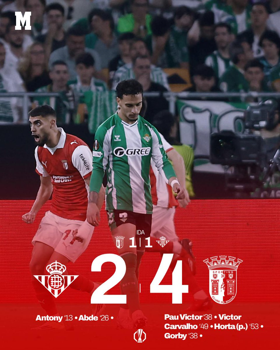 marca's tweet image. 😞 El Betis muere en la orilla 😔

Los verdiblancos lograron lo más difícil... pero sucumbieron contra el Braga y se quedan fuera de las semis de Europa League 😢

#UEL