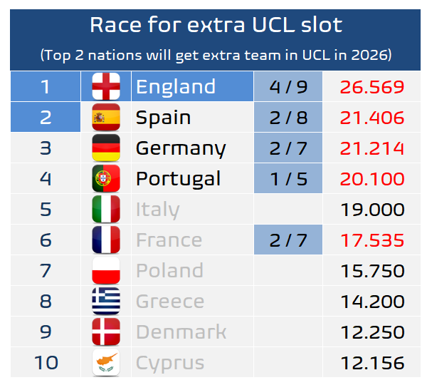 Football Meets Data tweet media