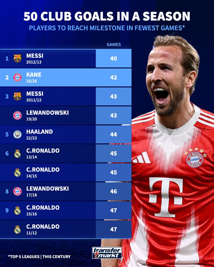 We are witnessing an absolute historic season, and people don’t realise ...