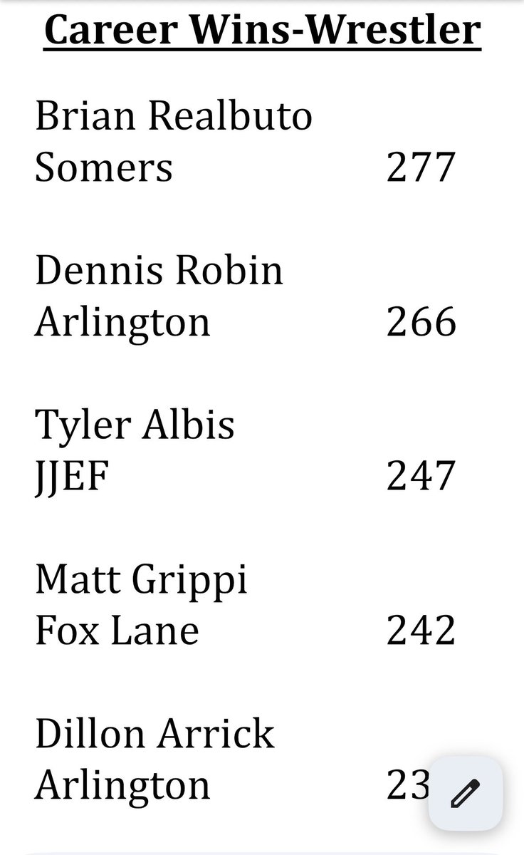 wrestling_one's tweet photo. Section one Career Wins - Corrected List https://t.co/G4d6WSyagv