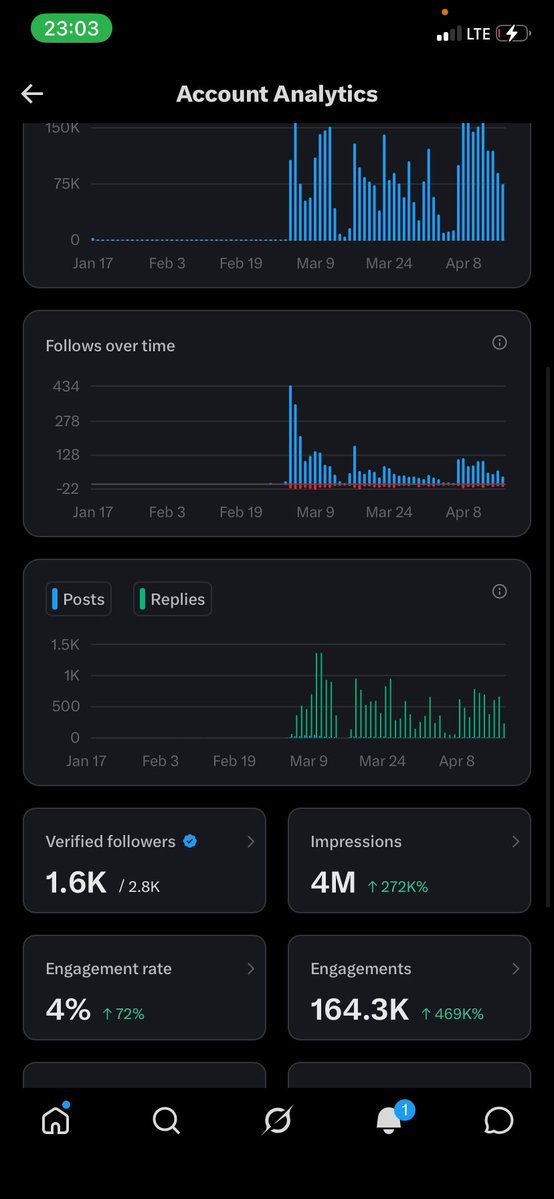Tintswalo Sibuyii tweet media
