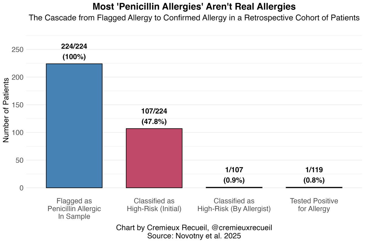 Crémieux tweet media
