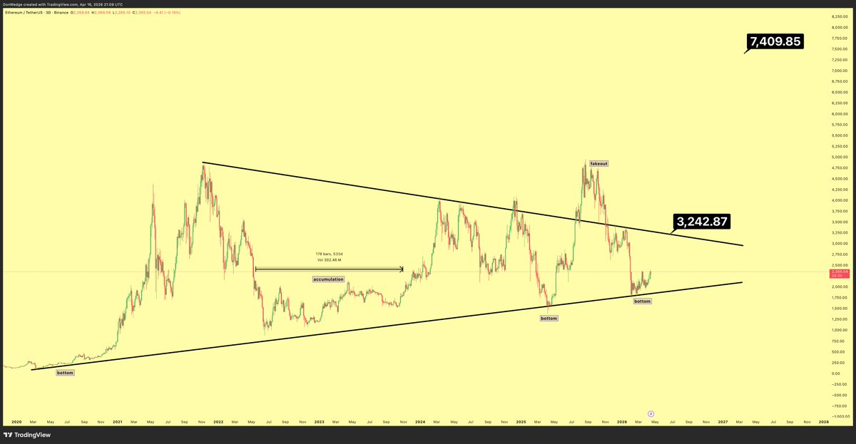 Don 🐂 tweet media