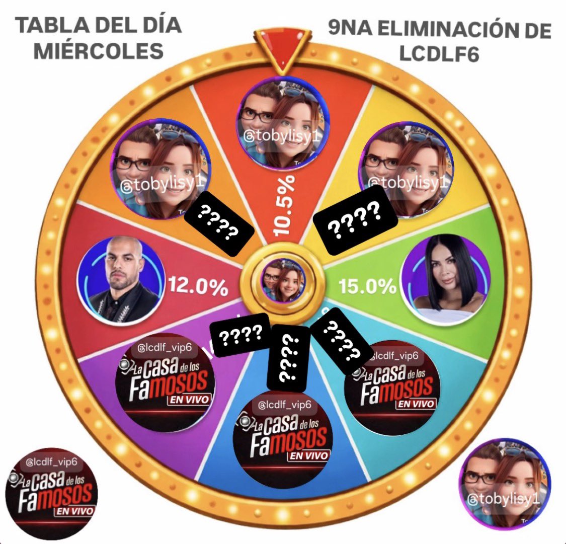 TABLA PARCIAL DEL IA MIÉRCOLES LA TABLA COMPLETA YA ESTÁ DISPONIBLE PARA SUSCRIPTORES DE TELEGRAM E INSTAGRAM 

T.me/Lcdlf5_vip

#lacasadelosfamosos #puertorico #latinosenusa #latinosenestadosunidos