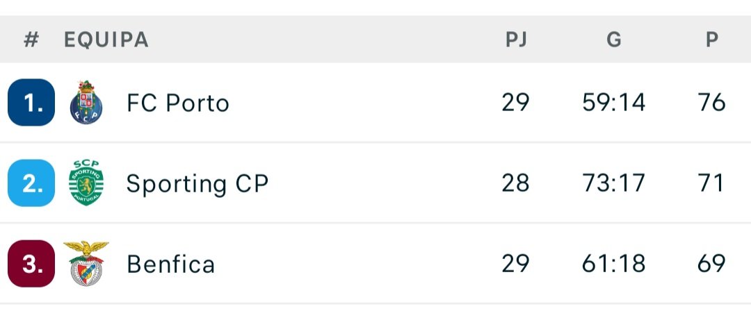 Rotten Apple tweet media