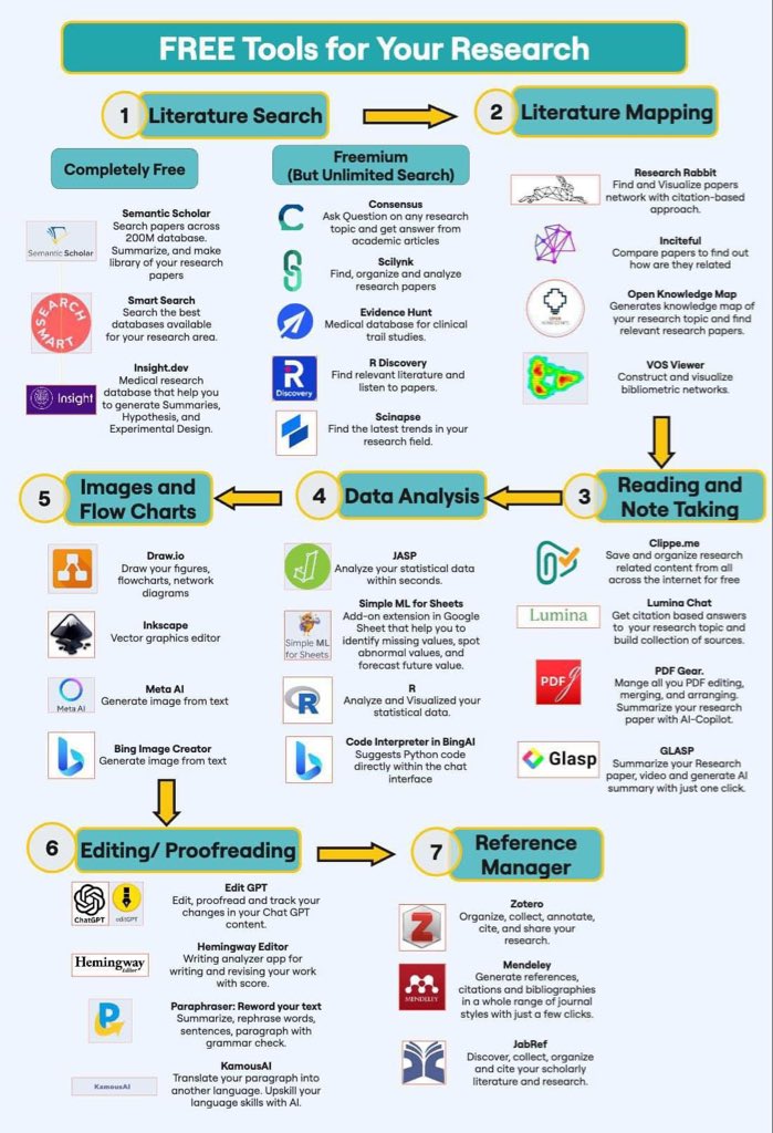 الباحثة نجوى🇸🇦 tweet media