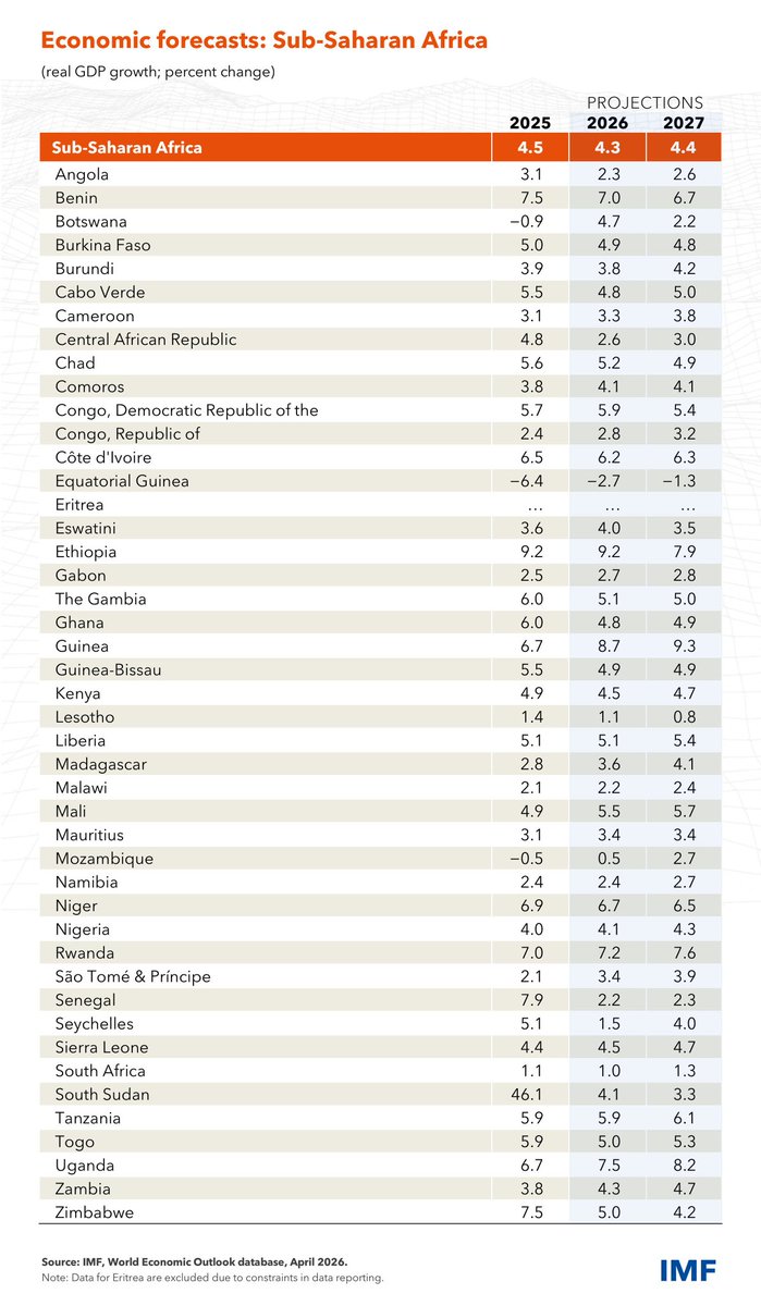 Statsfrica tweet media