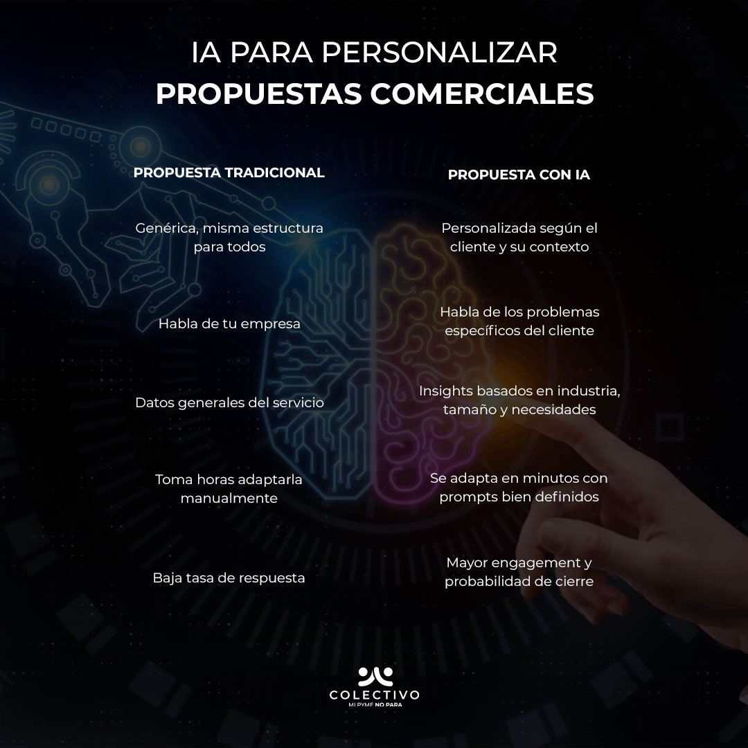 mipymenopara's tweet image. ⌛¿Te has encontrado con un potencial contacto pero tienes poco tiempo? Si no captas su atención rápido, podrías perder la oportunidad.

Te comparto algunos consejos para mejorar tu pitch de presentación y aprovechar cada segundo al máximo.

#ElevatorPitch #conexiones #networking