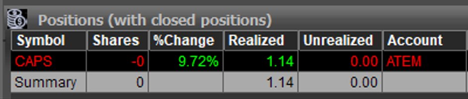 Atem_Trader's tweet photo. Record Day 🥳 https://t.co/KsNhdZFSWX