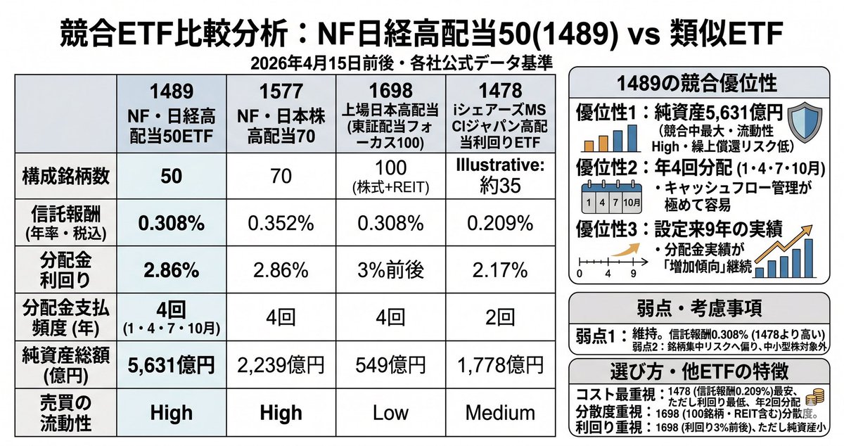 ばんこく｜まだ、孤独に投資しているの？ tweet media