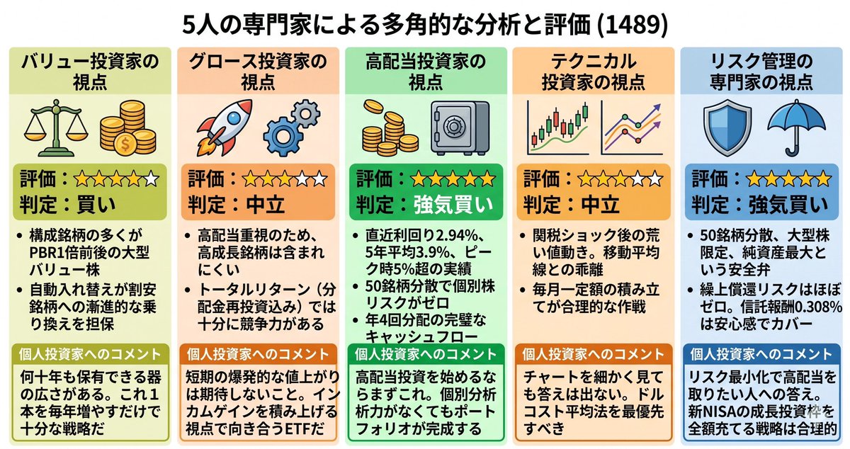 ばんこく｜まだ、孤独に投資しているの？ tweet media