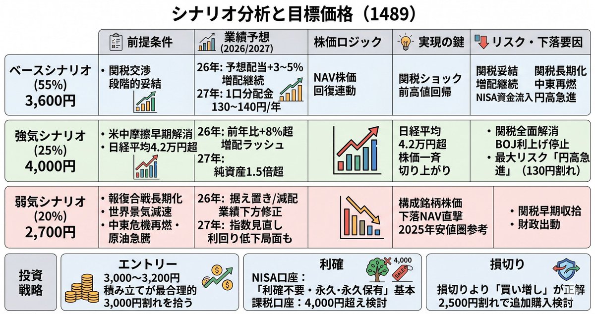 ばんこく｜まだ、孤独に投資しているの？ tweet media