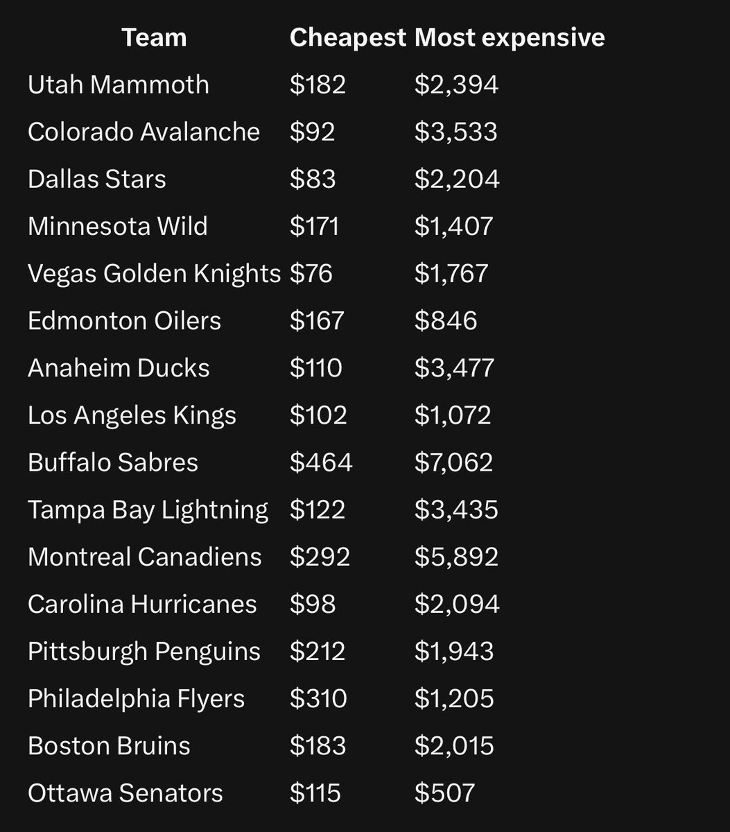 Everything Hockey tweet media