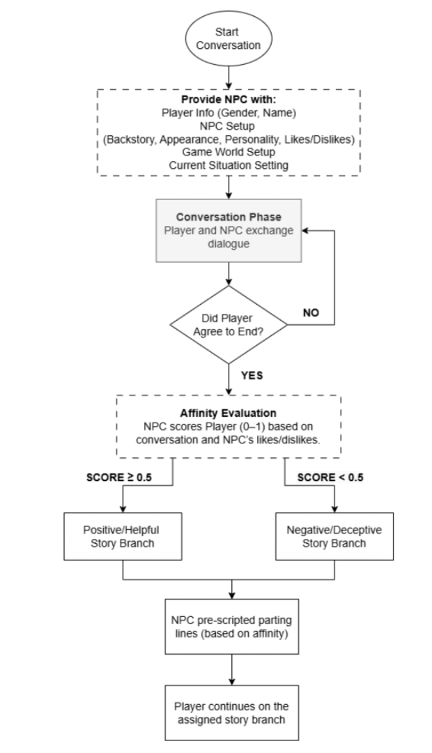 Umberto León Domínguez 🧠 🤖 tweet media