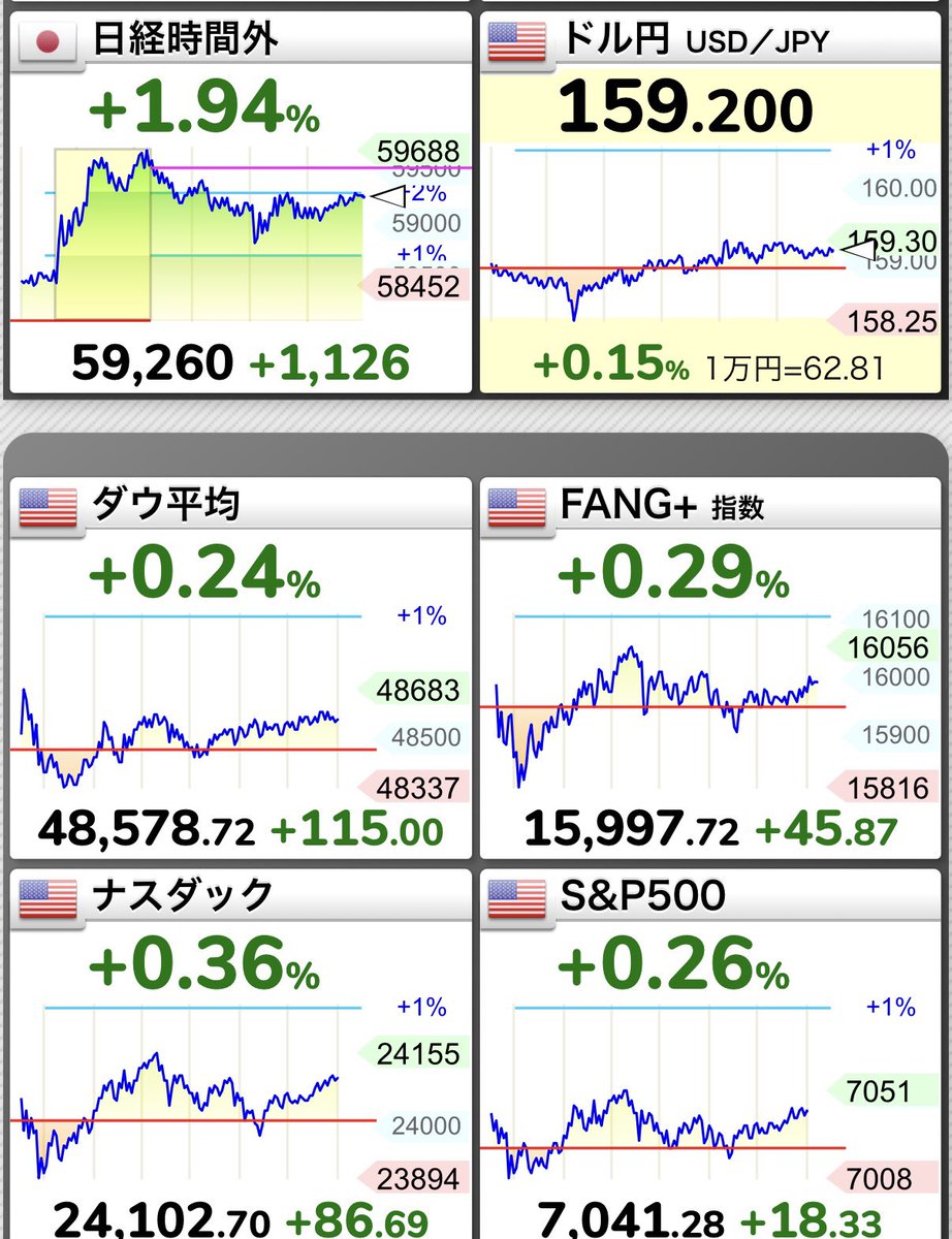 夢見るシンママちゃん【低所得でもFIREしたい】 tweet media