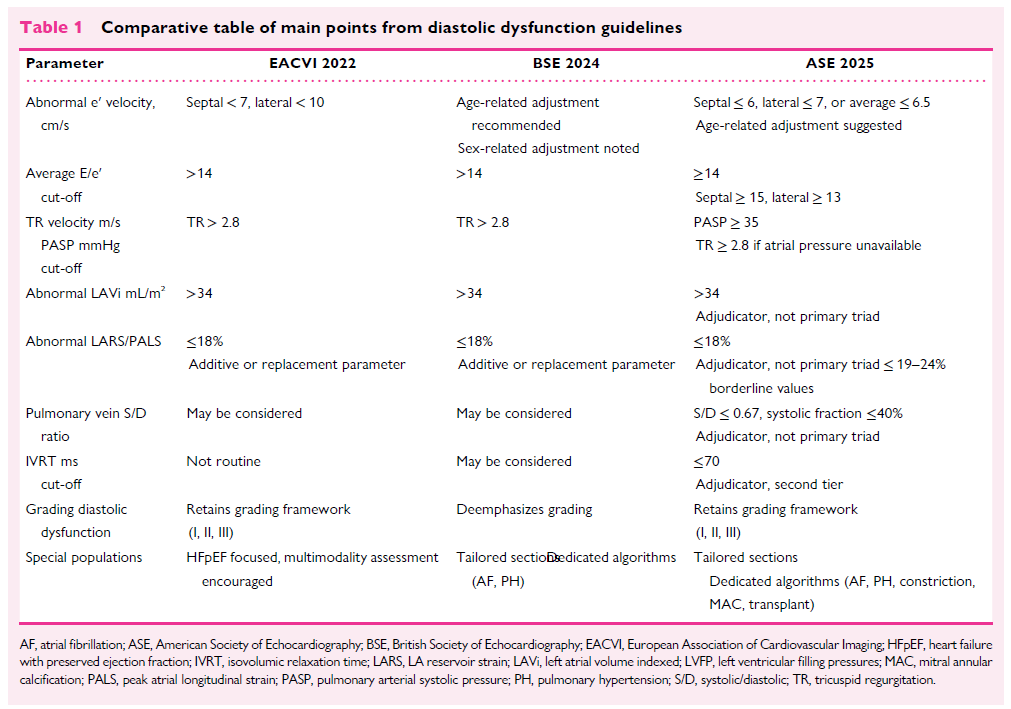 CardioNova tweet media