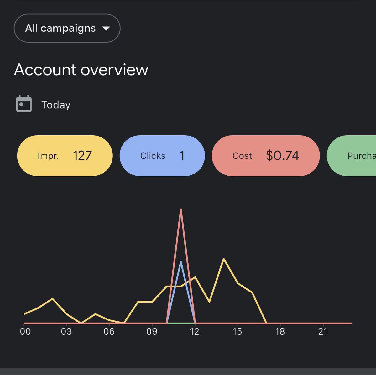 CAPOrigin's tweet photo. Higher ticket store done ✔️ 
Now let’s get data in. 
And optimise along the way. https://t.co/f1WBuZ5yBP