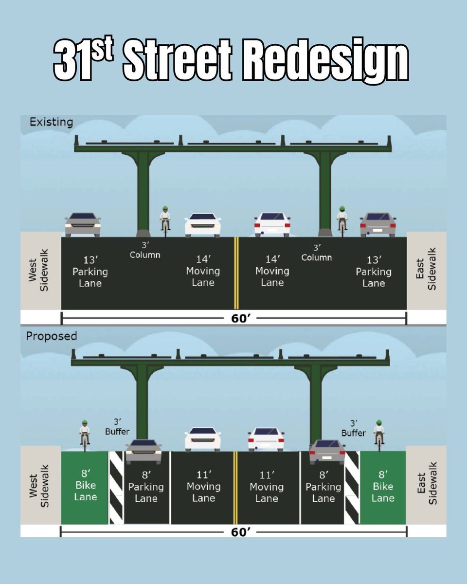 31st Street is getting a safety upgrade.

Our expanded proposal adds bike lanes, hardened daylighting, and new loading zones to improve visibility, reduce conflict, and keep New Yorkers moving safely.

Learn more: bit.ly/4sGWdYR