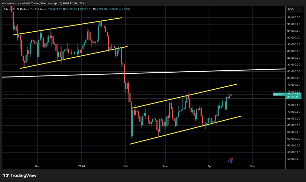 Crypto Michael tweet media