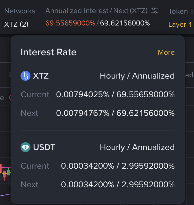 stakedome's tweet photo. Shorting XTZ currently costs 69% per year. Meanwhile DOT, ATOM, ADA barely hit 10%.
Dear bears: you're welcome to stay. Someone has to fund the next leg up. 🫡 https://t.co/mcYno1bdld