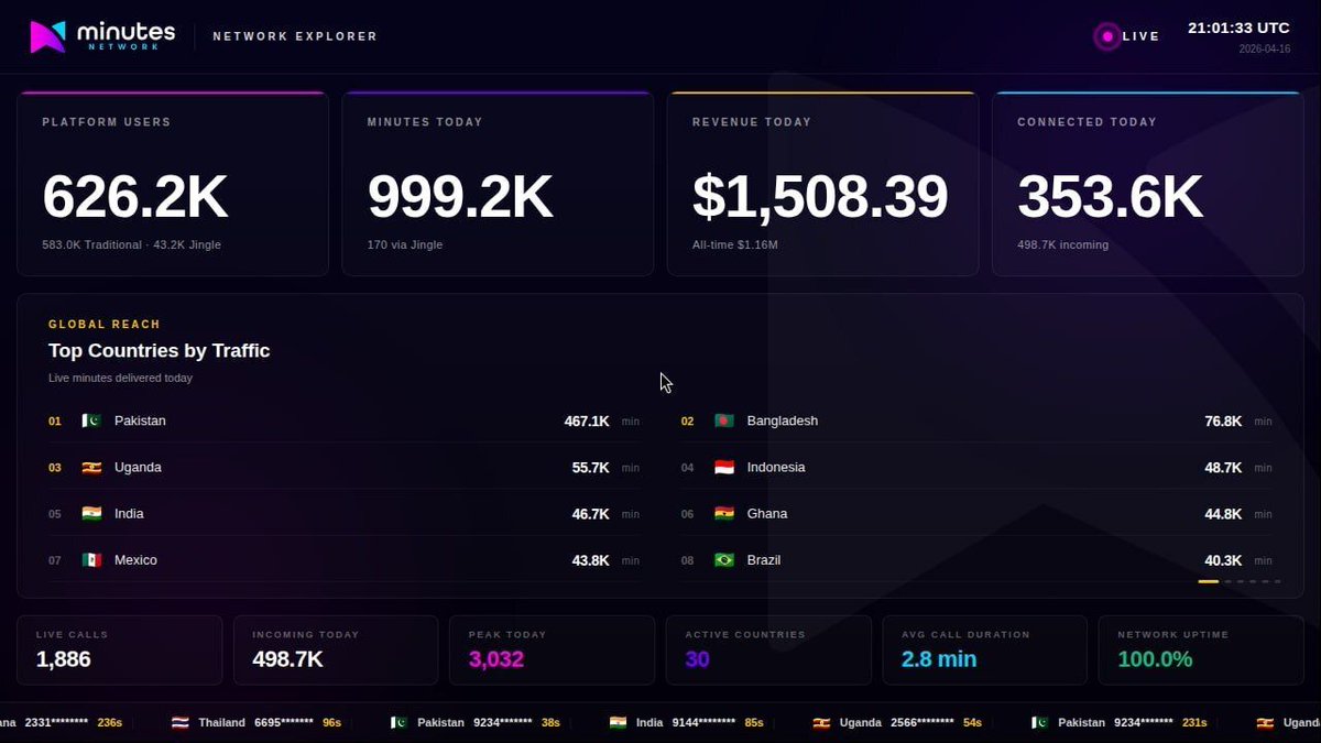 Minutes Network tweet media