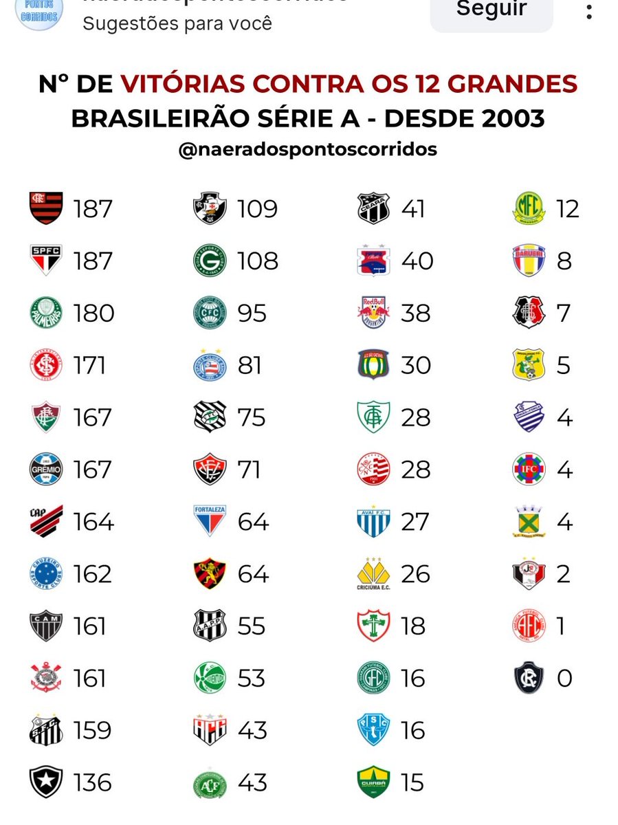ber_1913's tweet photo. É ele ali ne? O gigante da serra https://t.co/YhVYZnzzSO