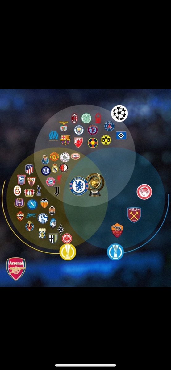 North Londons European Champions . tweet media