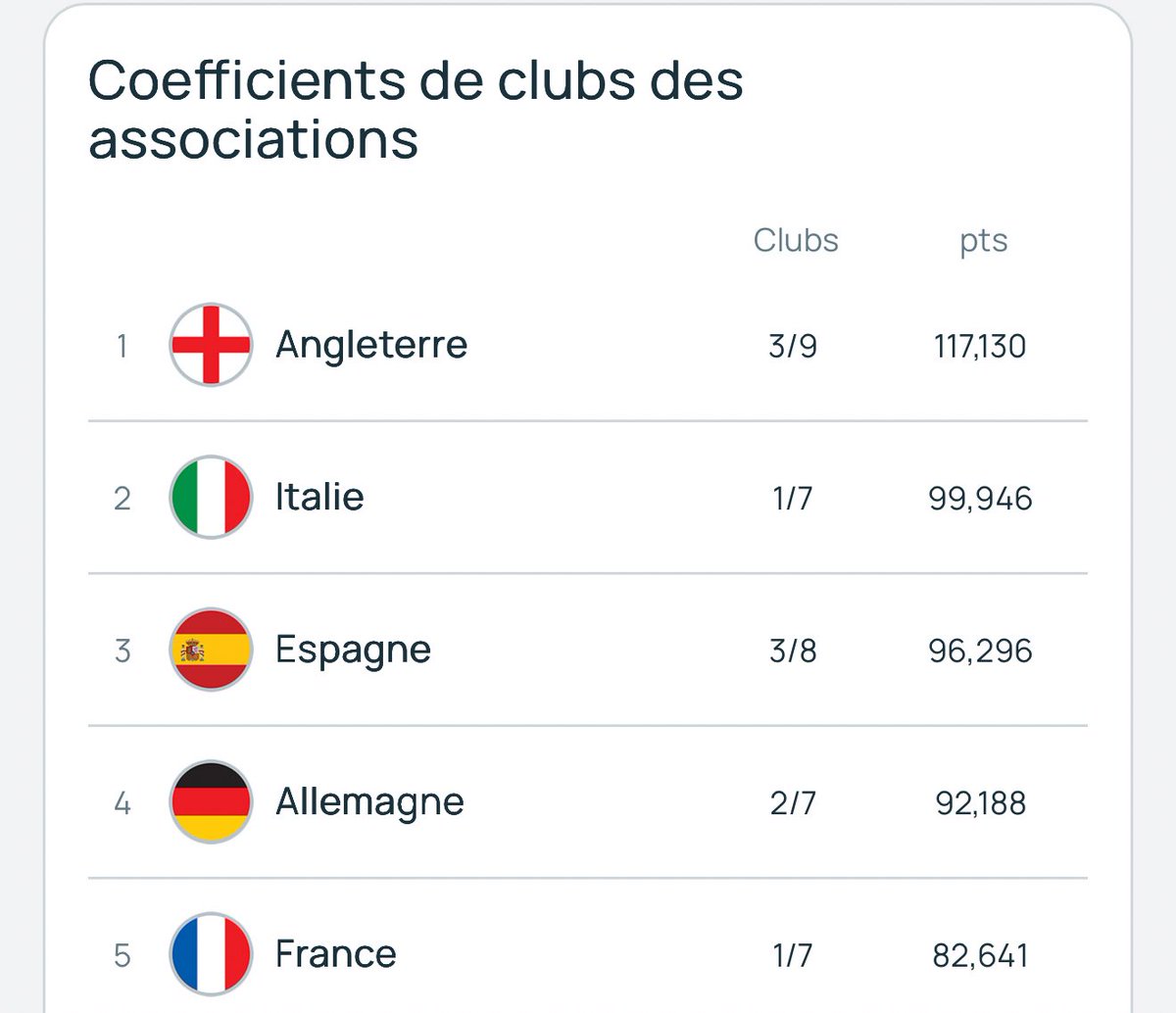 Joueurs IT 🇮🇹 tweet media