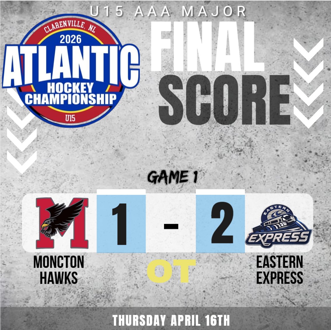 bantamaaahawks's tweet image. The Hawks fell just short with a 2–1 loss in overtime against the Eastern Express.

#Reset #Refocus #Regroup #BounceBack #OnToTheNext

Go Hawks Go!
