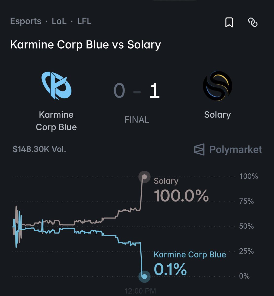 Justin Gambles tweet media