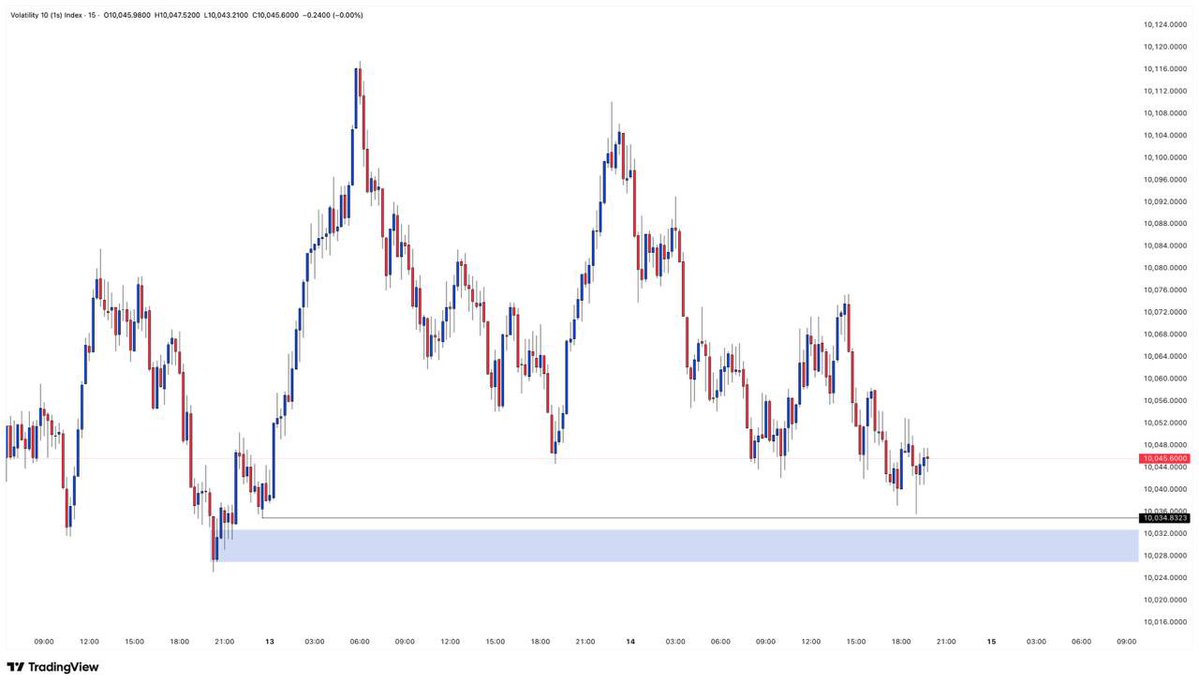 BIG REX☘️📊 tweet media