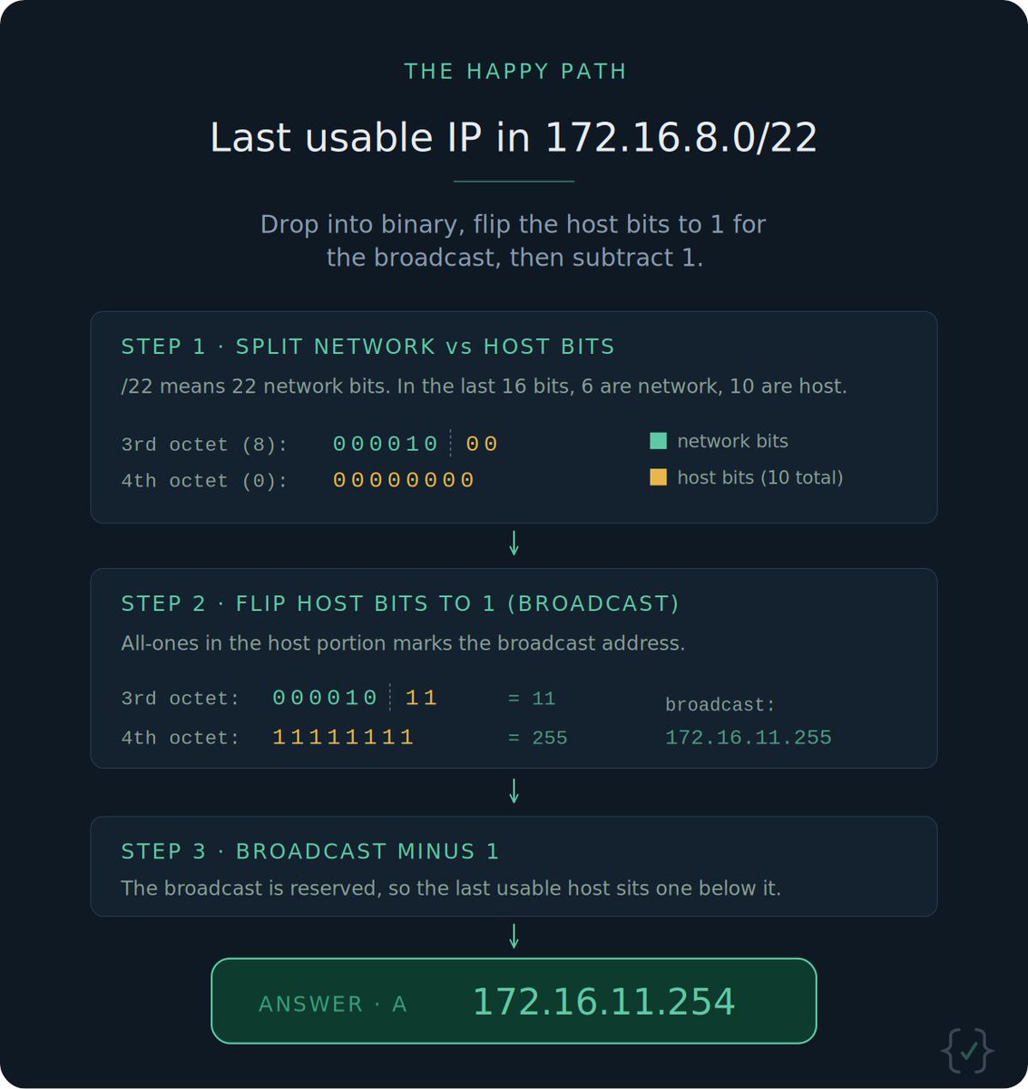 The Happy Path tweet media