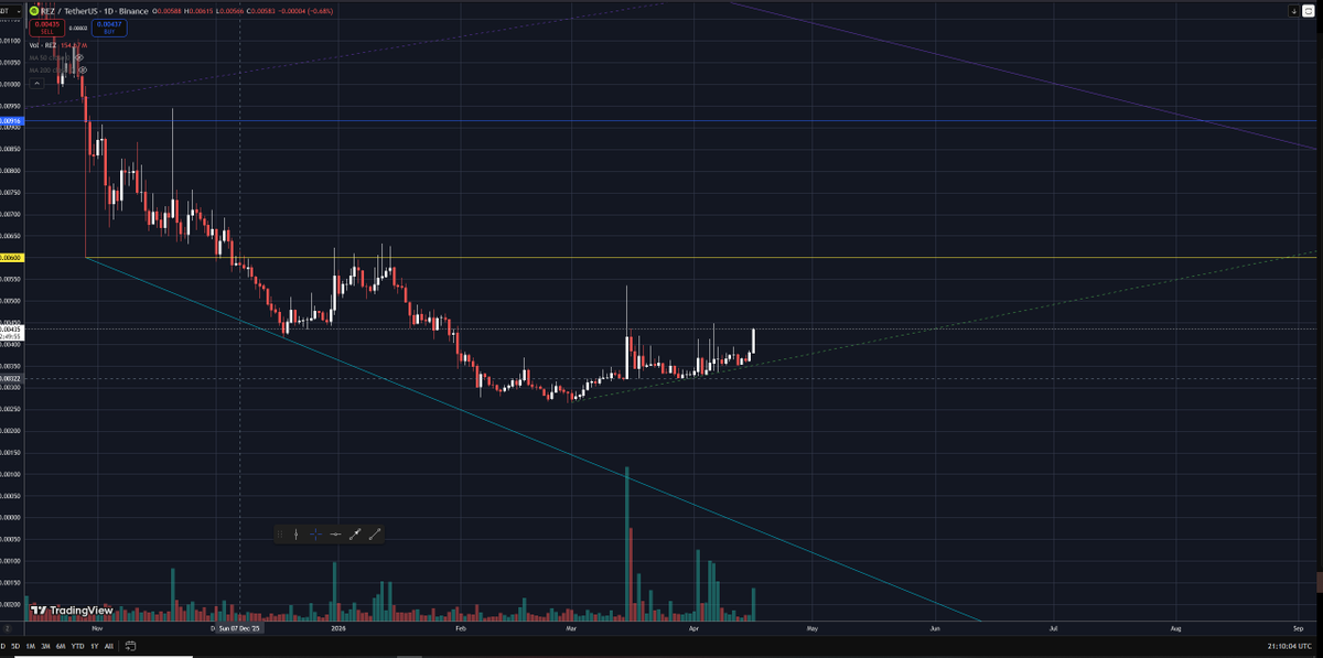 VengeanceBTC tweet picture