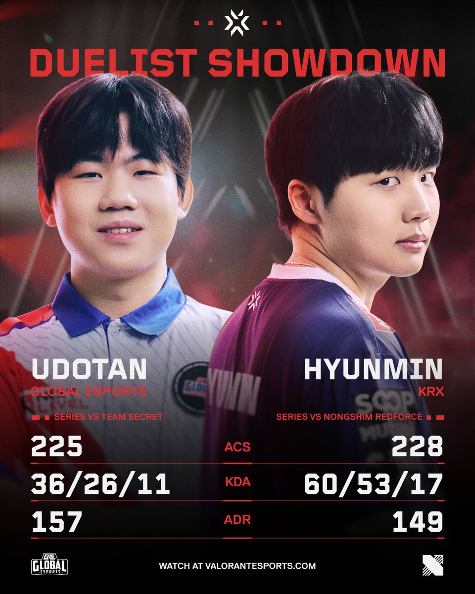 VALORANT Champions Tour tweet media