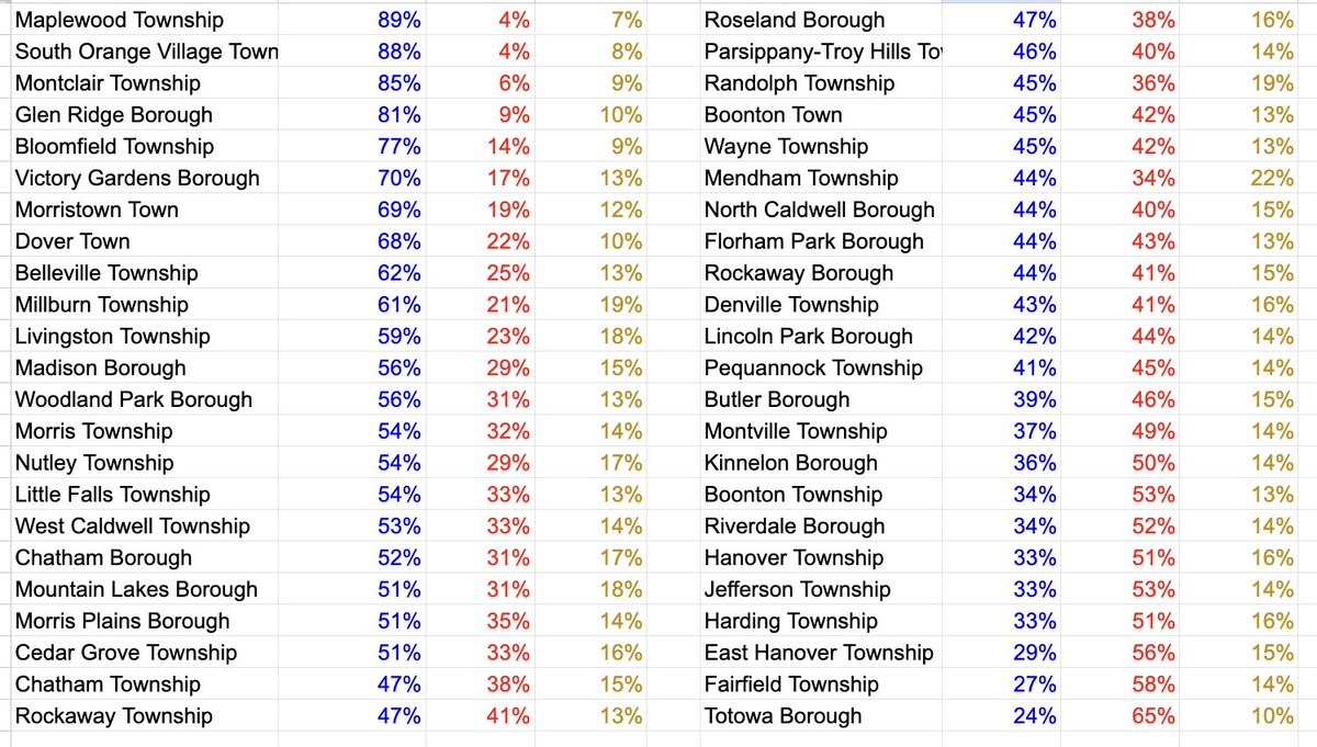 umichvoter tweet media