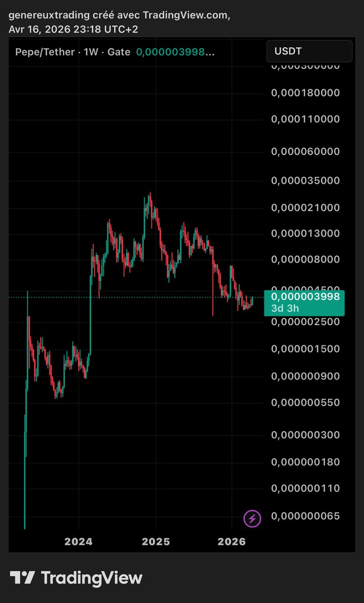 GenereuxCrypto's tweet photo. #PEPE https://t.co/SkJT9QkJ9J