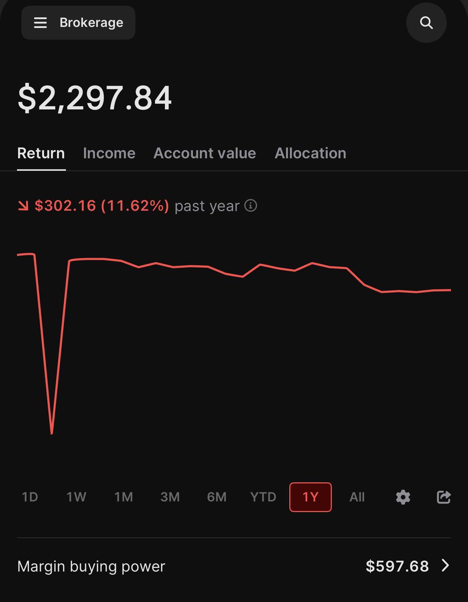 The Wheelie Investor tweet media