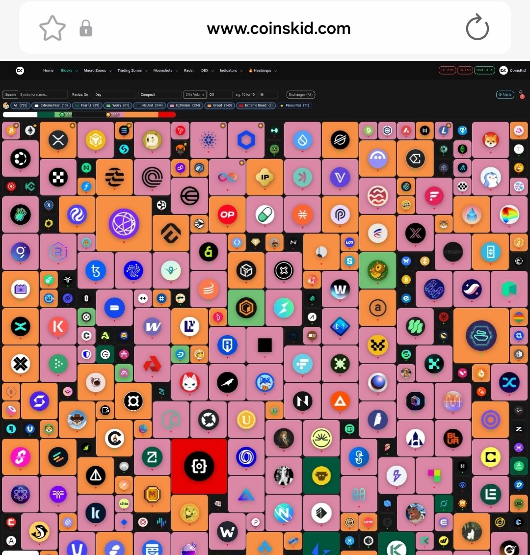 Coins_Kid's tweet photo. We have certainly seen some nice pumps since then CKC π«‘
#cryptoblocks #xrp #bitcoin #ethereum #altcoins https://t.co/5wUbQOeikJ