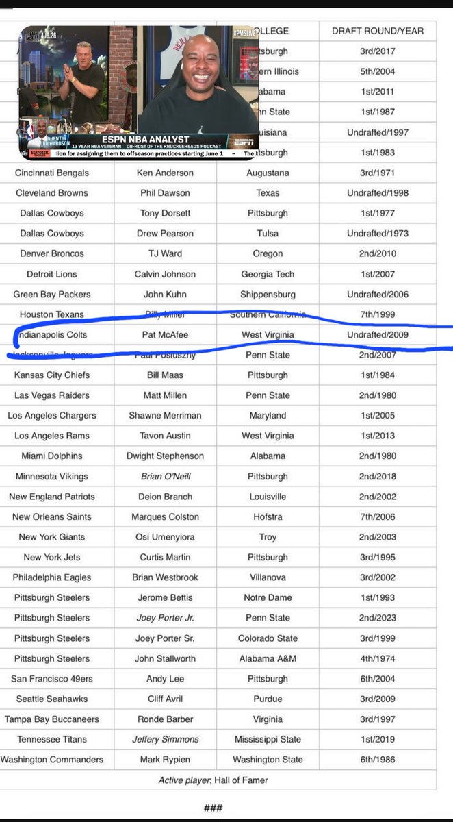 UnknownNick5's tweet photo. @PatMcAfeeShow the list i saw needs to put some respect on pick 222! https://t.co/fMyoWk5CMF