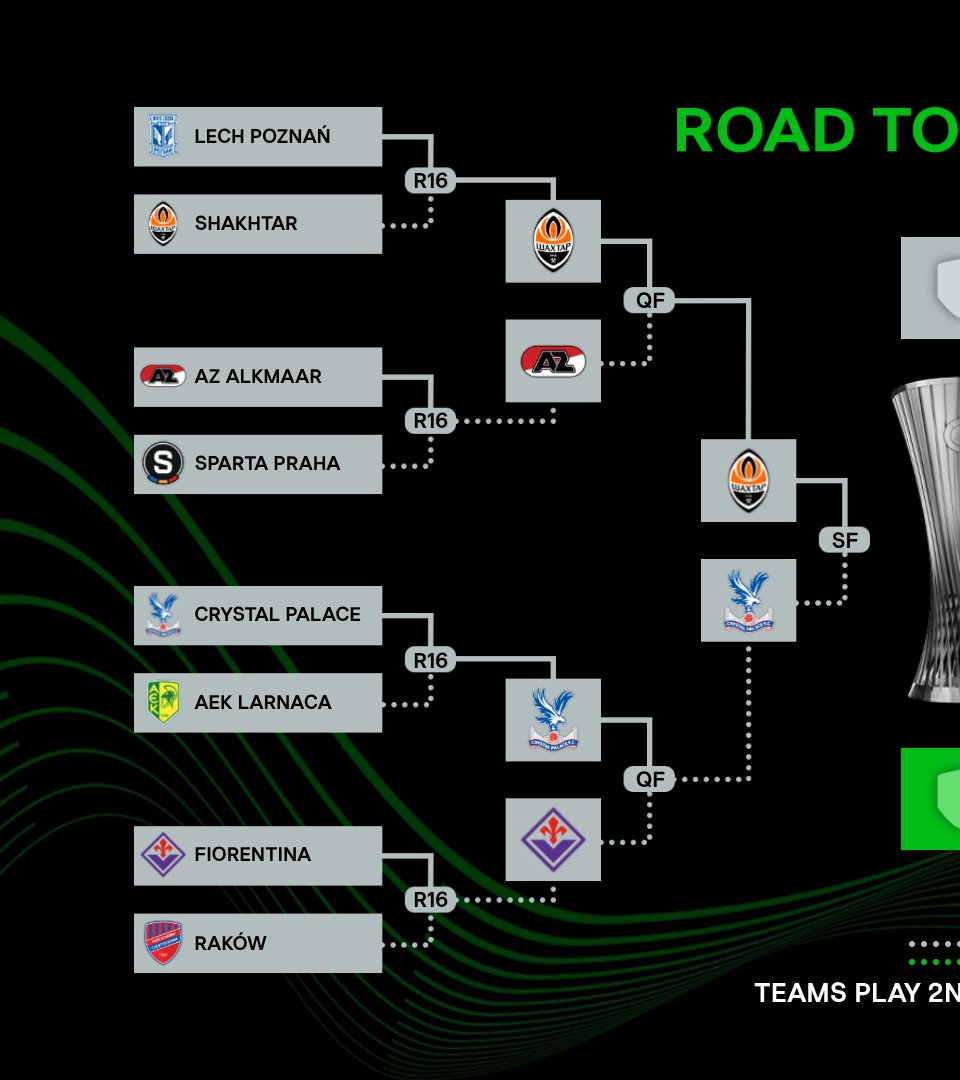 UEFA Conference League tweet media
