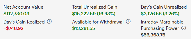 NarcissistX10's tweet image. 🔻-$748.92 realized loss for April 16th, 2026

🟢+3.26% total account gain

Another accounting day, rolled my $BMNR position out for paper loss

Still need to close $SNOW and $RKLB tomorrow

Sitting at +$2.2k depending on what happens tomorrow

💲12% cash

#LFG NFA DYOR