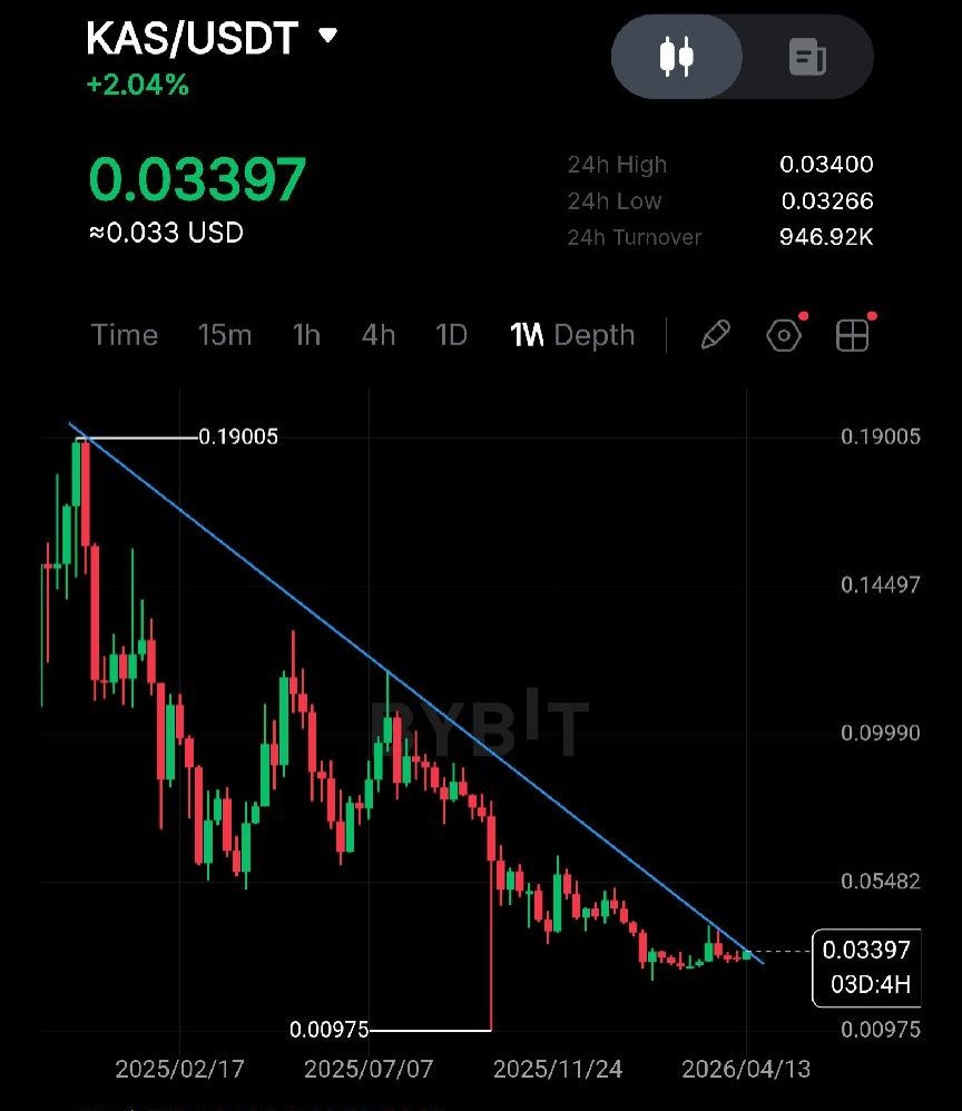 Kaspa 🇸🇮 𐤊 tweet media