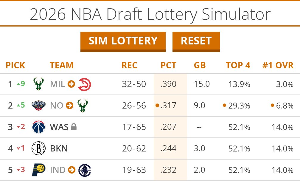 Nets Lead tweet media