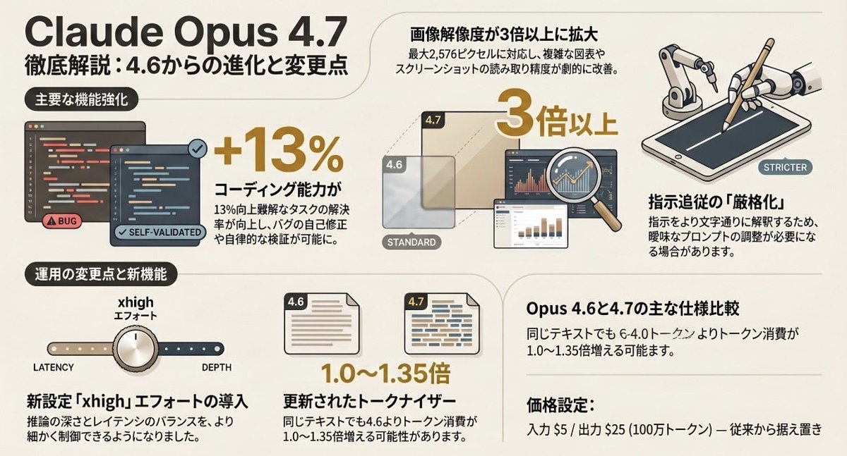 白井孝太郎｜チームフォーワン OpenClaw tweet media