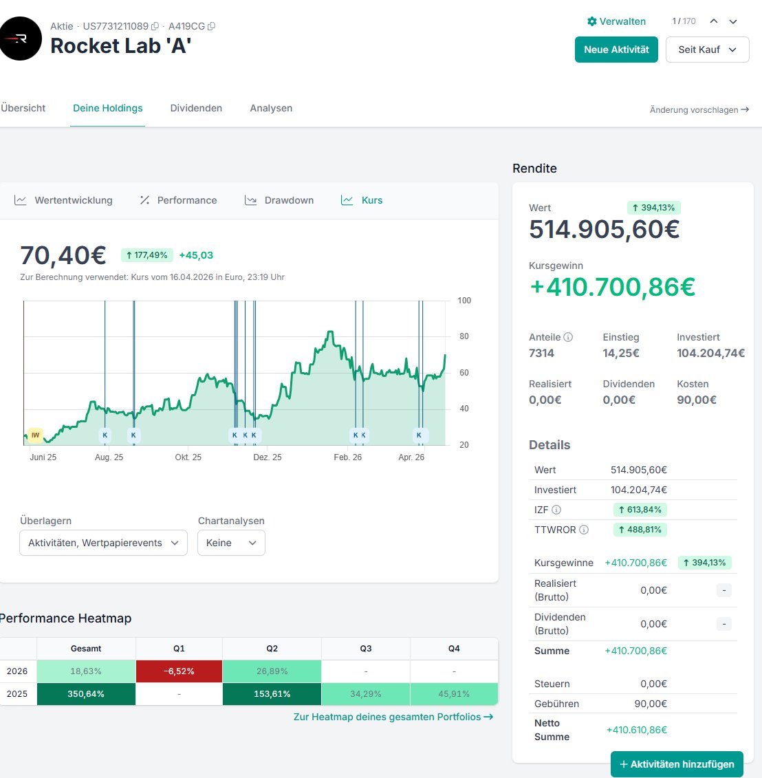 Arbeiterkind Aktienmillionär tweet media